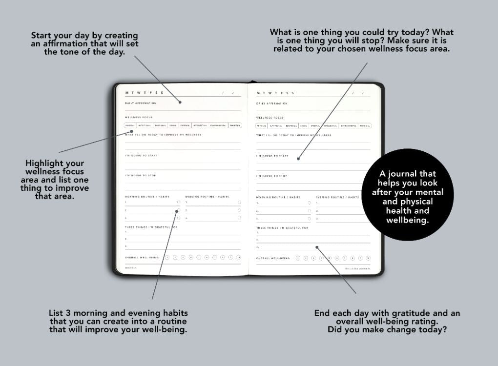 Migoals B6 Wellness Journal — 8 Pillars of Wellness - Just Peachy