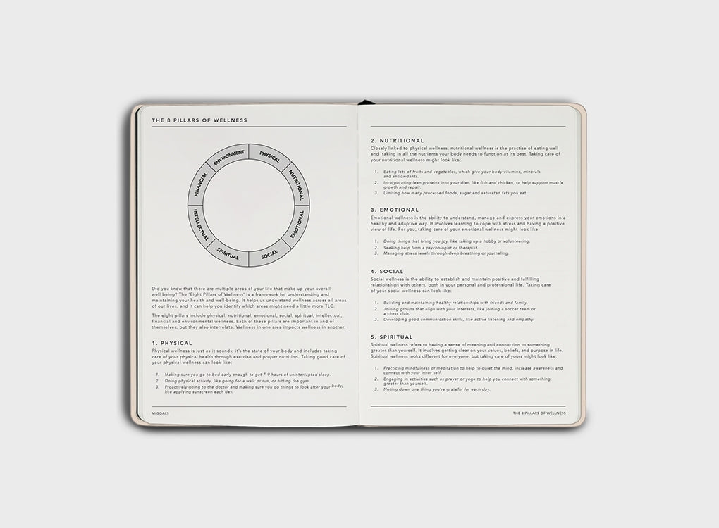 Migoals B6 Wellness Journal — 8 Pillars of Wellness - Just Peachy